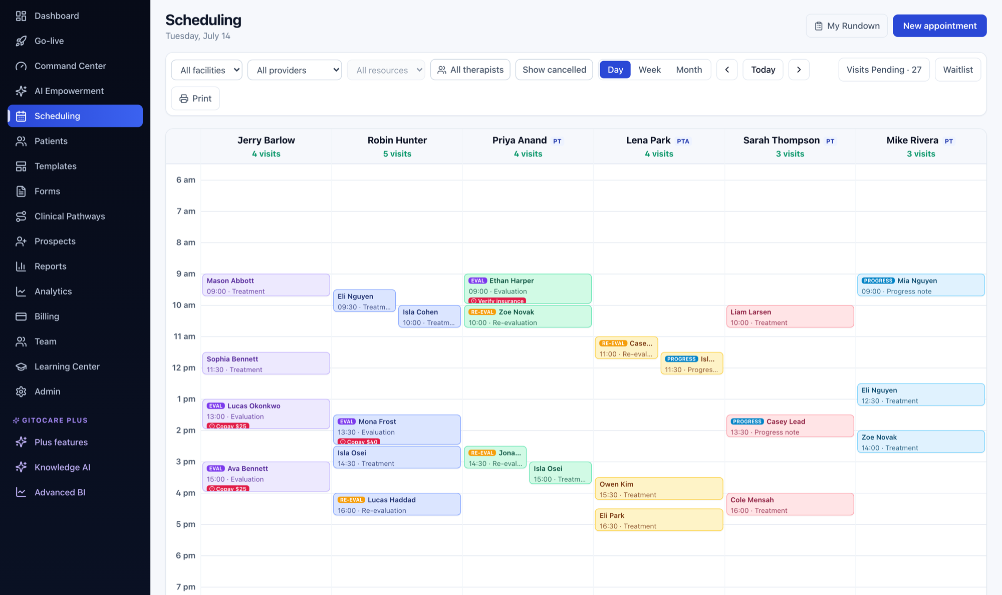 The GitoCare scheduler: a day view across six providers with real visit types, credential badges, and copay and insurance flags